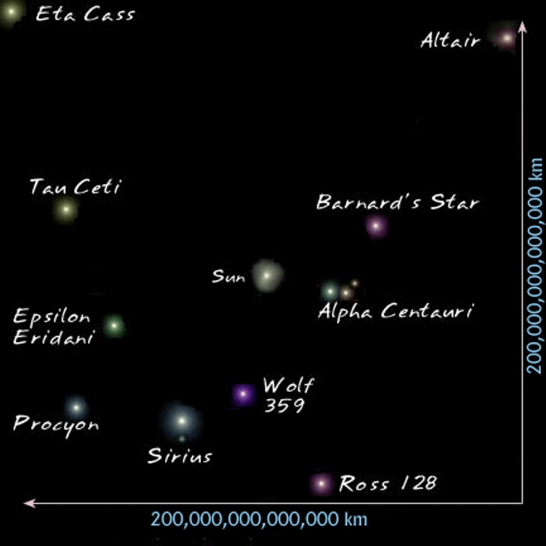 Civilians 177 trillion killed 177 trillion Aliens killed